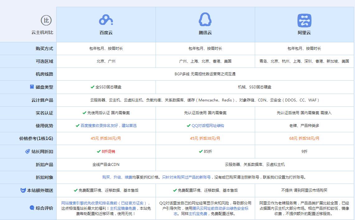 厦门云主机代理对比.jpg